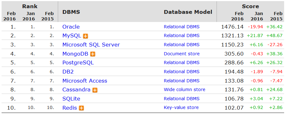 database codigo simples .net