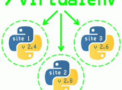 python virtualenv diagram