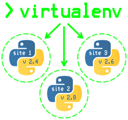 python virtualenv diagram